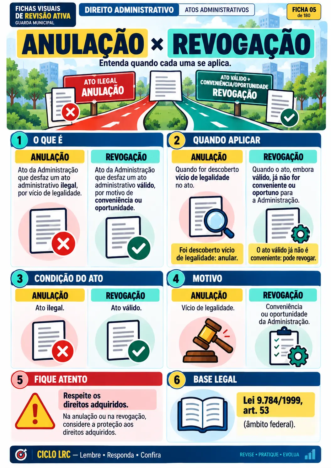 Mapa visual — Tema 15