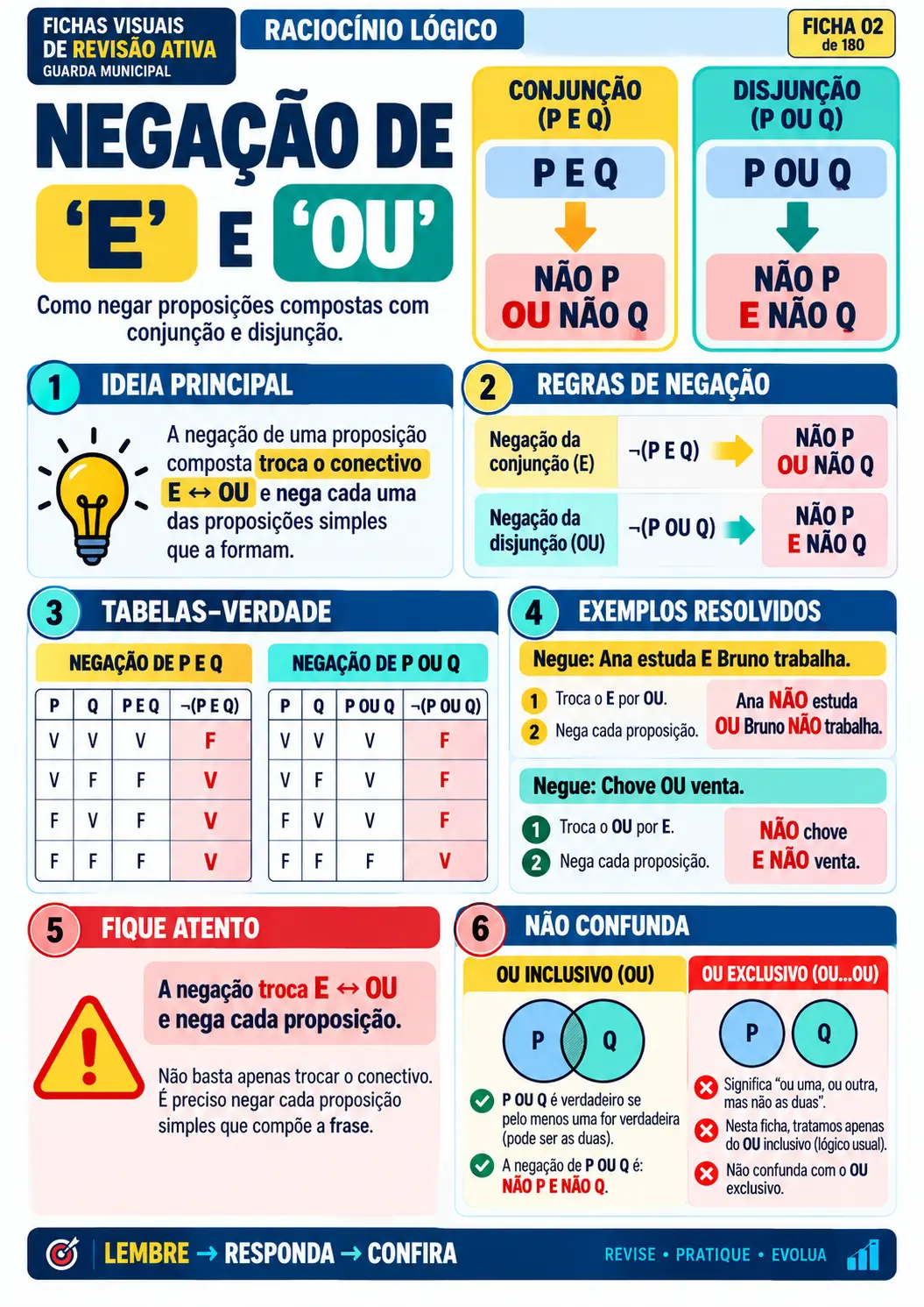 Mapa visual — Tema 16