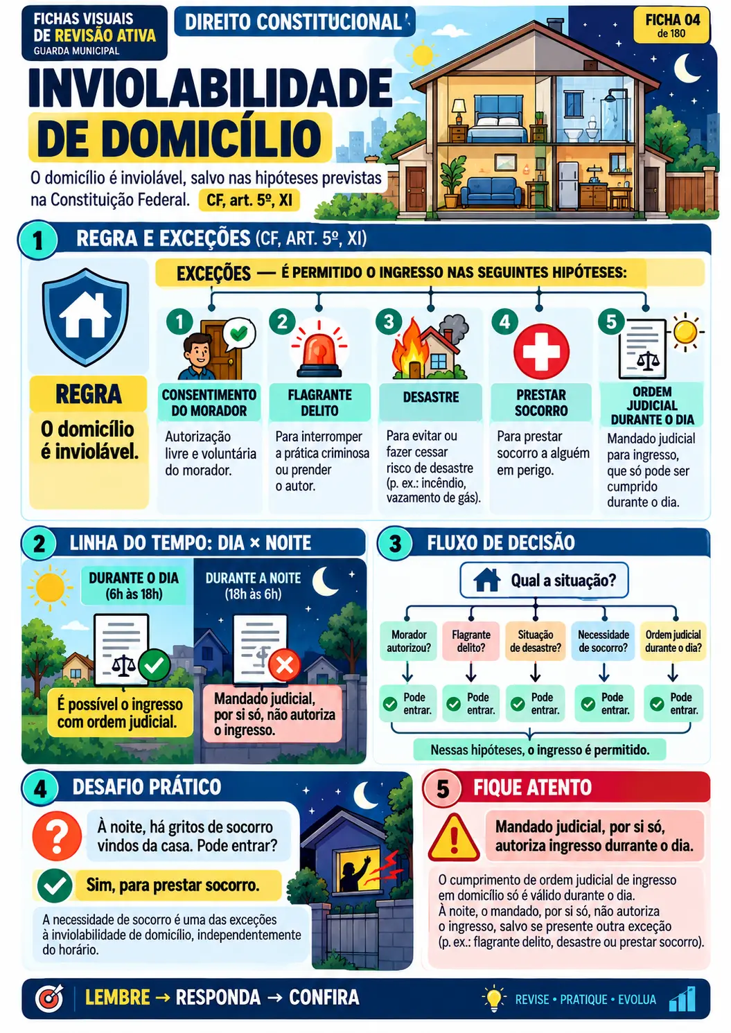 Mapa visual — Tema 19
