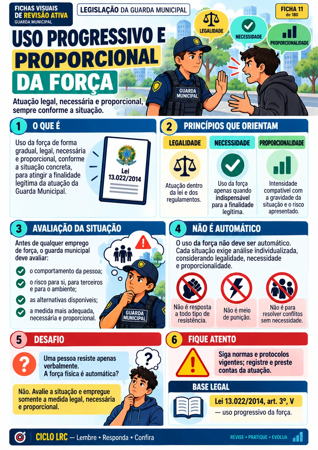 Mapa visual da Portaria 05
