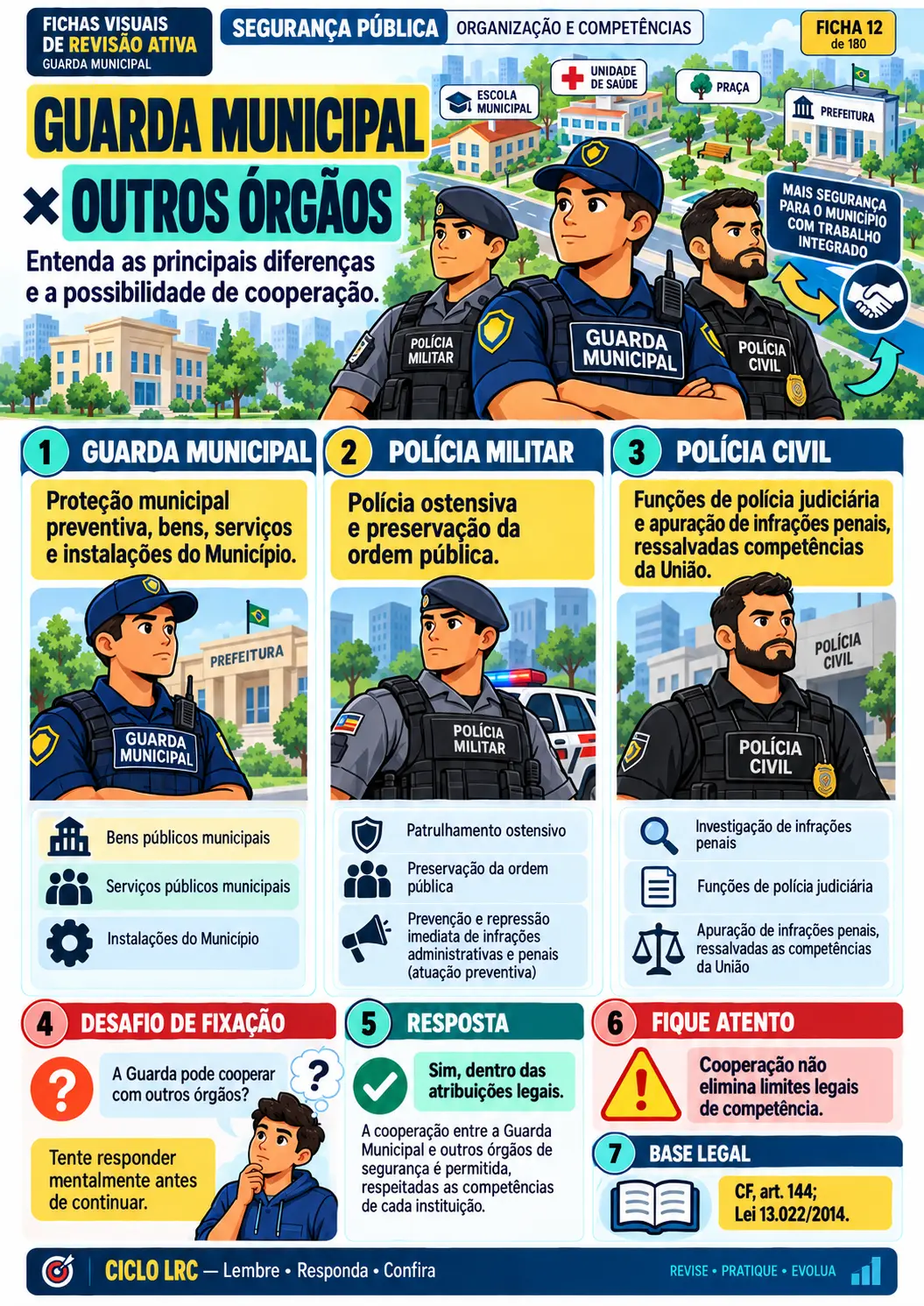 Mapa visual da Portaria 07