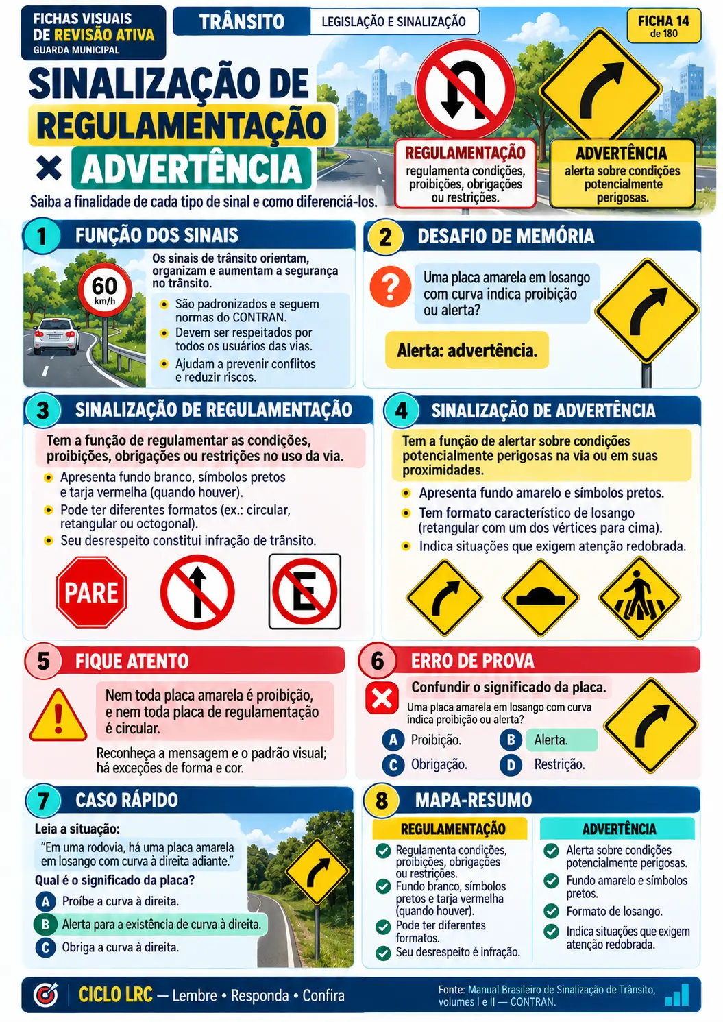 Mapa visual da Portaria 09